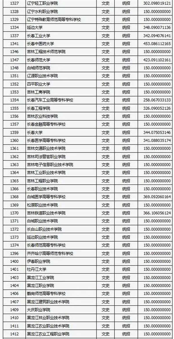 山西2018高考专科（高职）文史类院校投档线