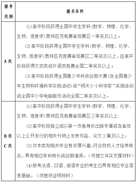 中南财经政法大学自主招生条件有哪些