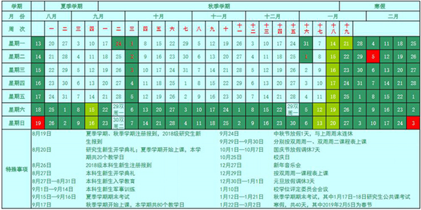 2019山东高校寒假放假时间 什么时候放寒假