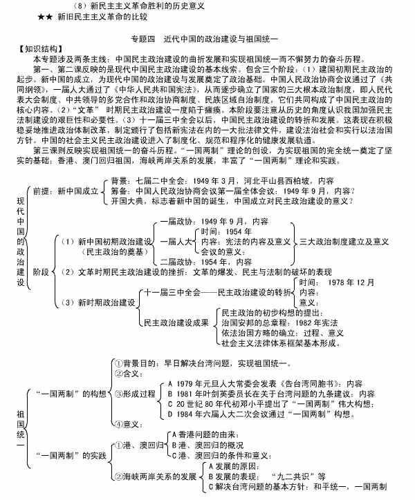 历史必修一知识点框架图