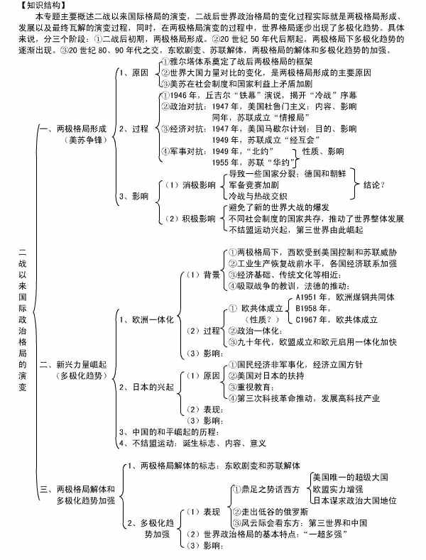 高中历史必修1各单元框架图