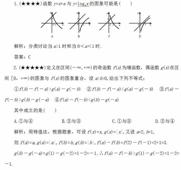 高中数学重点知识点有哪些