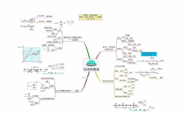 高中物理试卷分析 教案_高中物理教案下载_教科版高中物理必修二教案