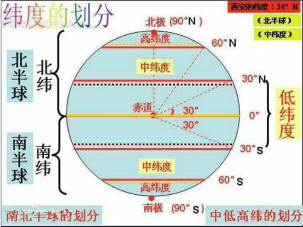 地球经纬度划分高清图