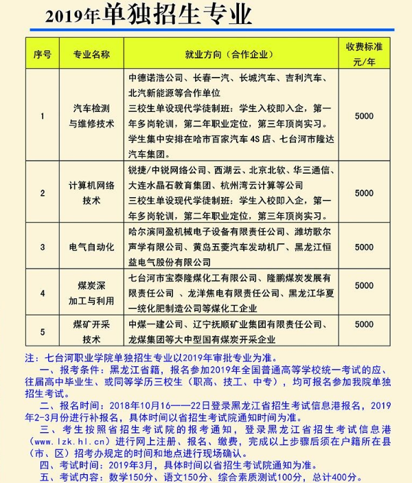 2019年七台河职业学院单独招生专业及计划