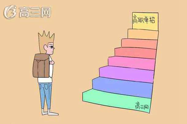 单招报名时间及入口