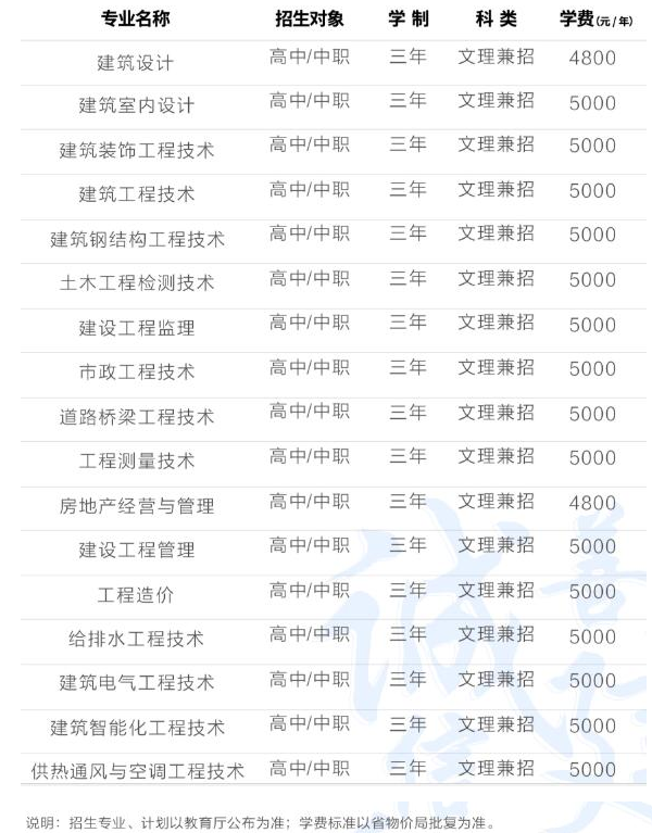 辽宁城市建设职业技术学院2019单招专业及计划