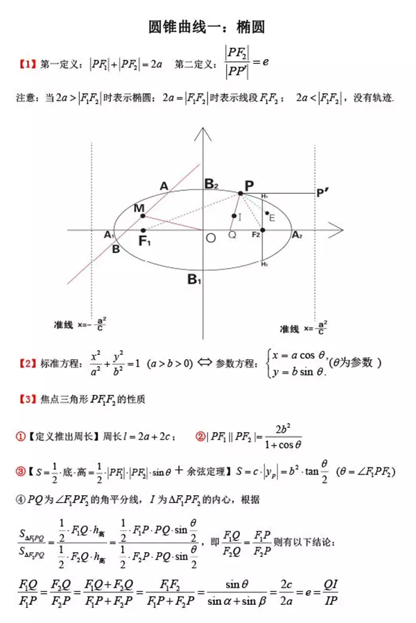 圆锥曲线特殊结论和易错点是什么