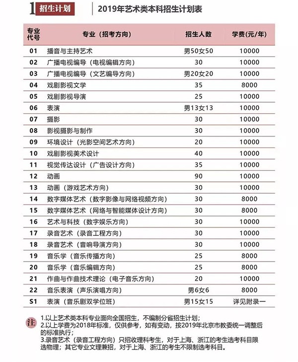 2019中国传媒大学艺术类招生简章