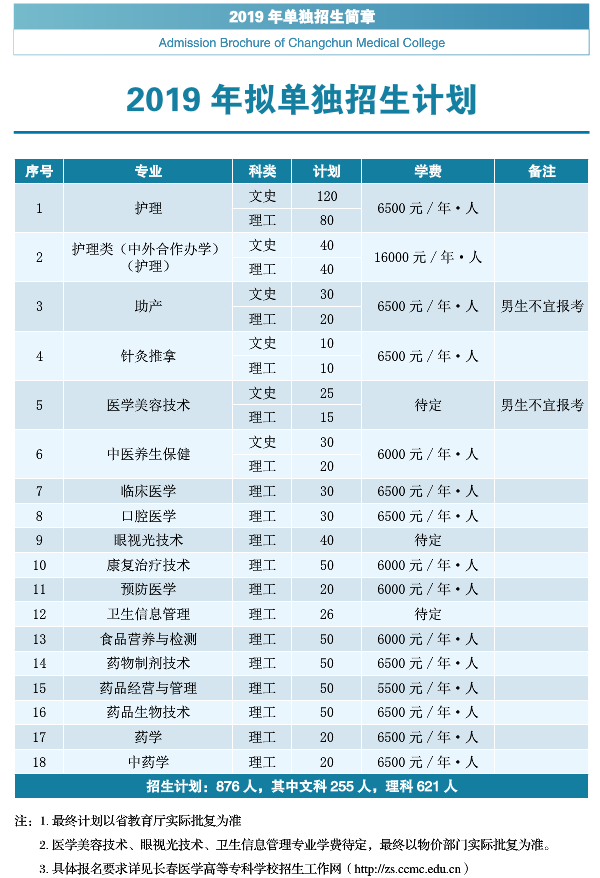 长春医学高等专科学校2019年单招专业及计划