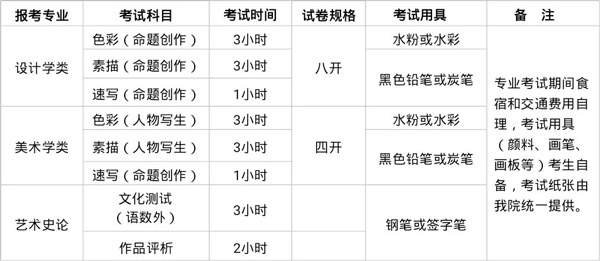 清华大学美术学院校考考试科目