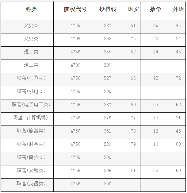 湖南现代物流职业技术学院