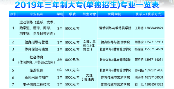 云南体育运动职业技术学院2019年单招专业及计划