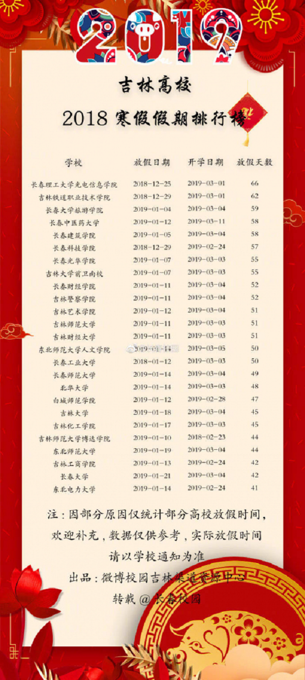 2019吉林省各高校寒假时间表