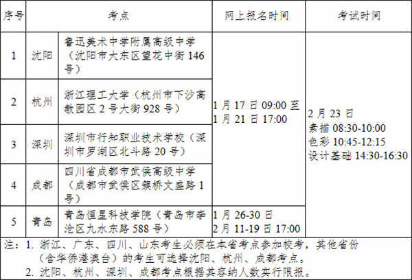 江南大学2019年美术设计类本科招生专业及计划