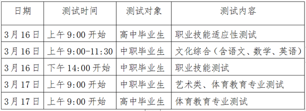 贵阳幼儿师范高等专科学校2019年分类考试招生章程