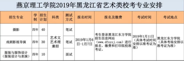 招生专业计划、校考报名方式和考试时间