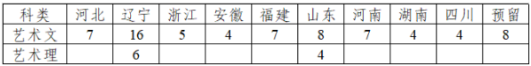 招生计划