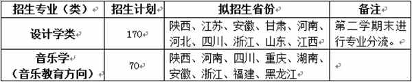 拟招省份及计划