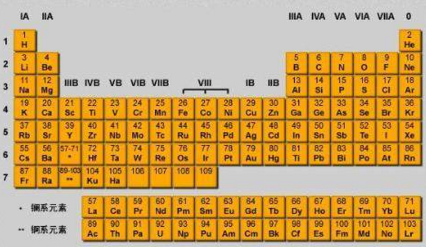元素周期表51号元素