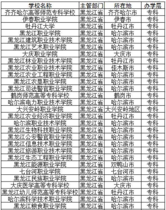黑龙江公办专科学校名单