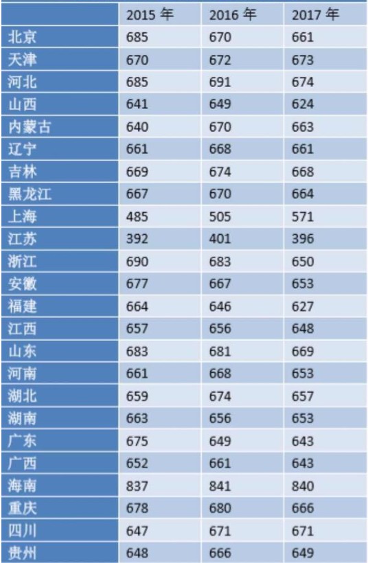 浙江大学分数线是多少 王牌专业有哪些