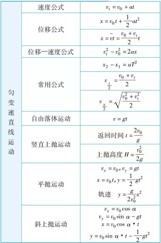 高中物理公式