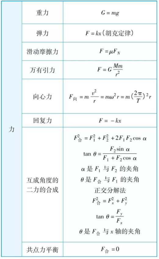 高中物理公式