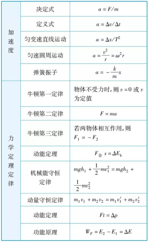 高中物理公式