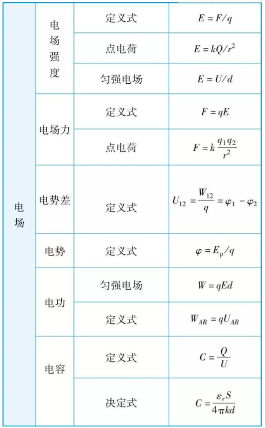 高中物理公式