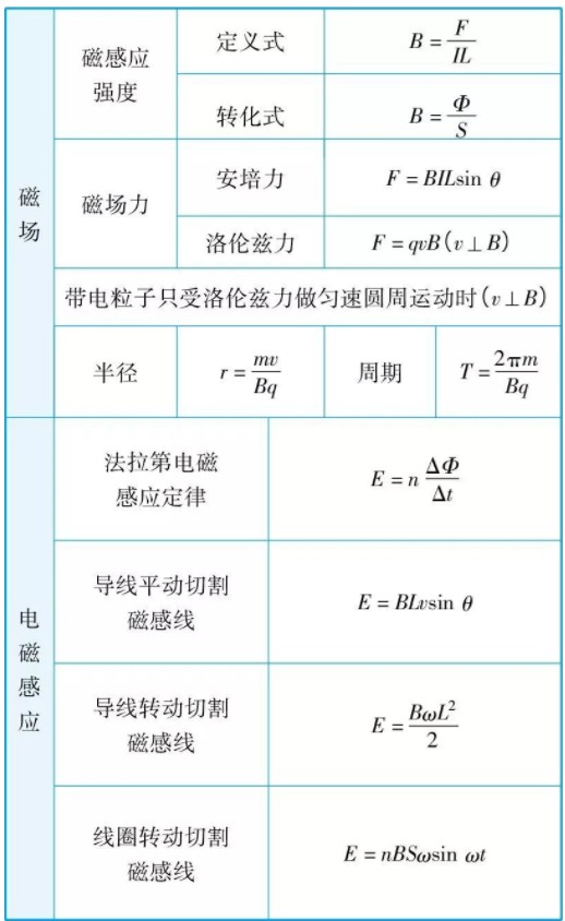 高中物理公式