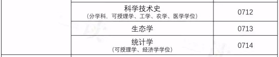 教育部更新后的学科目录