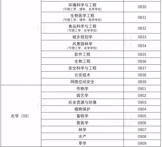 教育部更新后的学科目录