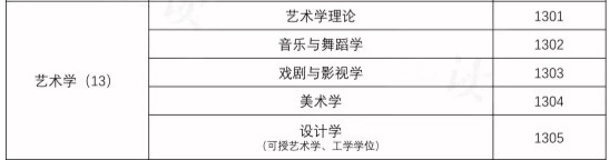 教育部更新后的学科目录