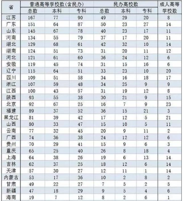 中国一共多少本科大学 全国本科大学排名500强