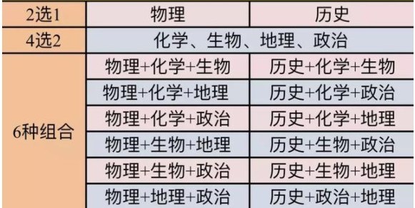 江苏2021新高考模式 江苏高考方案3+2+1