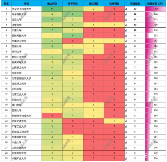 2019年人工智能专业最新大学排名