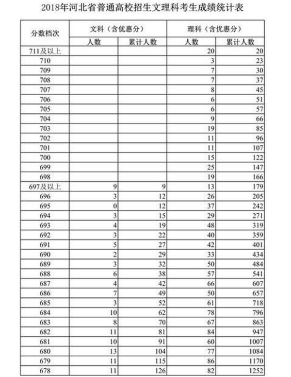 河北700分无缘清北