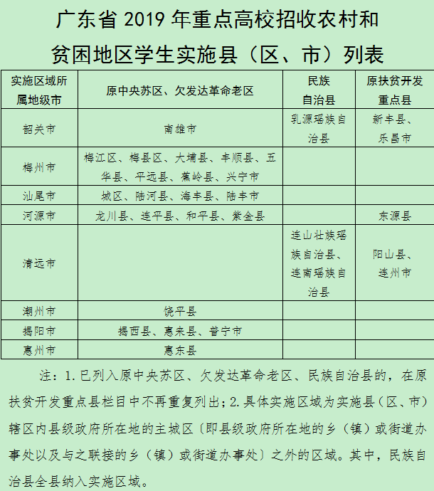 2019广东农村专项计划报名时间及条件