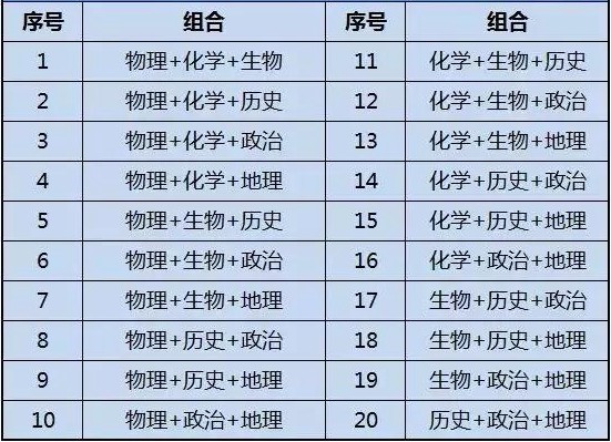 新高考6选3有多少种组合