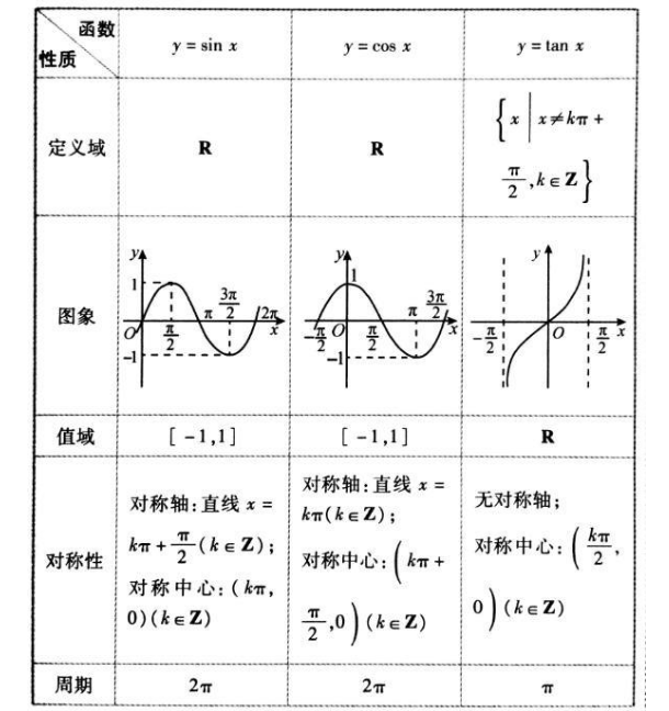 三角函数图像