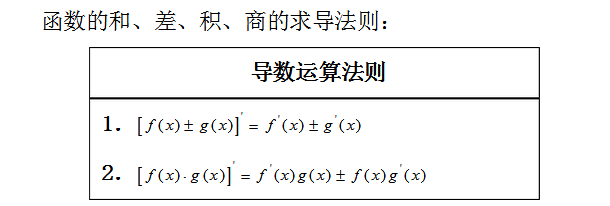 导数公式及运算法则