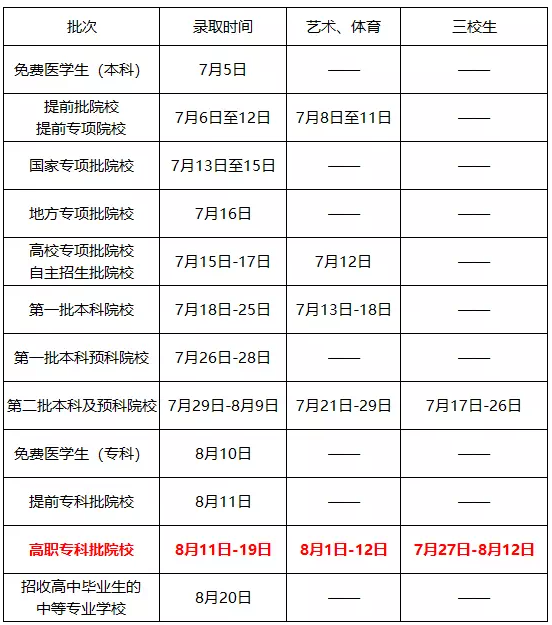 云南高考录取时间查询