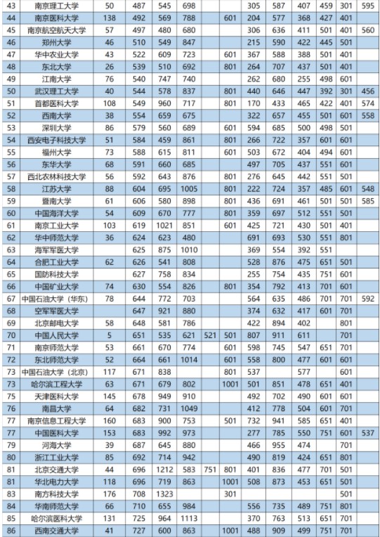 校友会2019中国大学排名100强