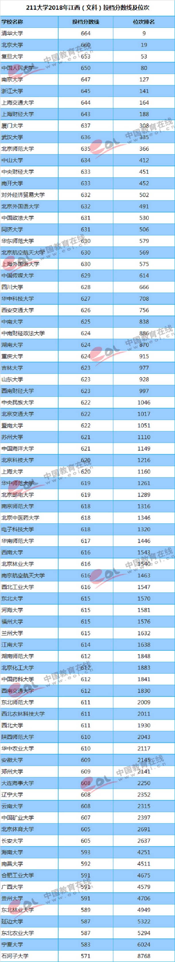 211大学在天津录取分数线及位次【文科】
