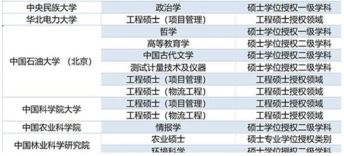 489个学位授权点撤销