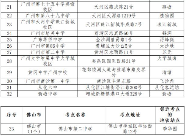 2019广州部分高考考点一览