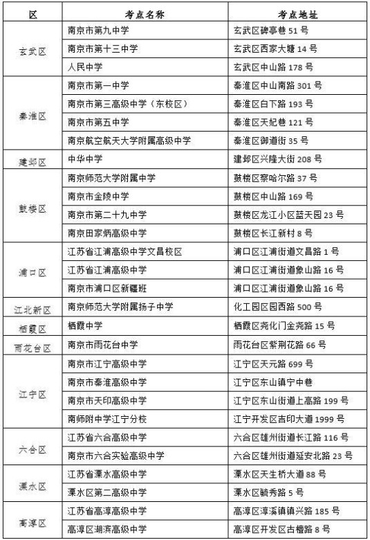 2019南京高考考场考点设置 哪些学校有考点