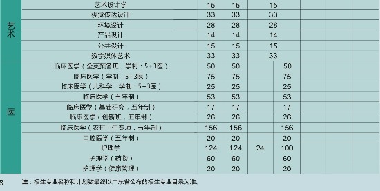 2019汕头大学招生计划及专业