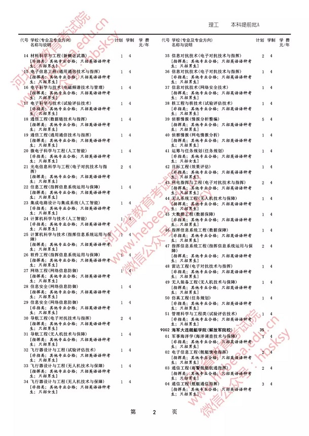 2019各军校在河北省招生人数是多少